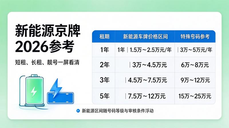 2026年新能源车牌优势分析
